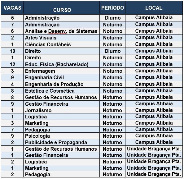 Inscrições para o ProUni 2022 – Primeiro Semestre